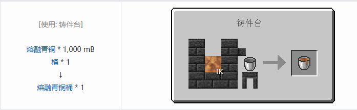 我的世界匠魂3流体合成表大全2026