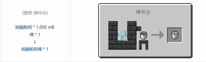 我的世界匠魂3流体合成表大全2026