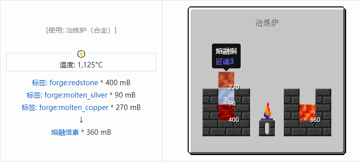 我的世界匠魂3流体合成表大全2026