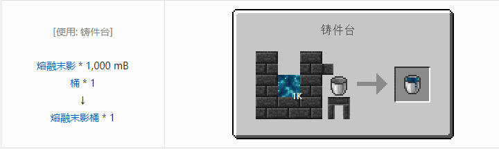 我的世界匠魂3流体合成表大全2026