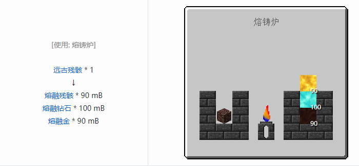 我的世界匠魂3流体合成表大全2026