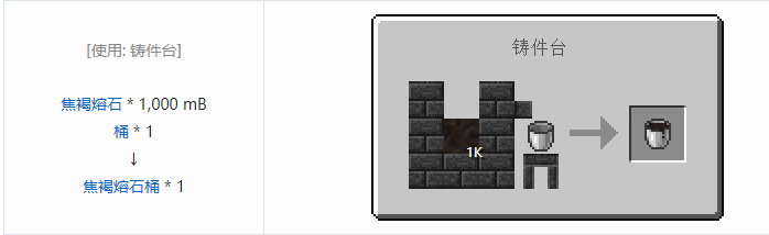 我的世界匠魂3流体合成表大全2026