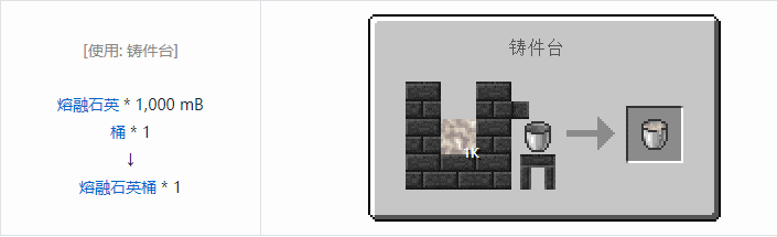 我的世界匠魂3流体合成表大全2026