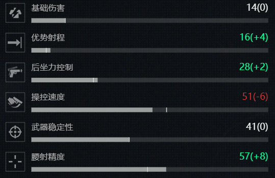 三角洲行动s7赛季M870改枪方案
