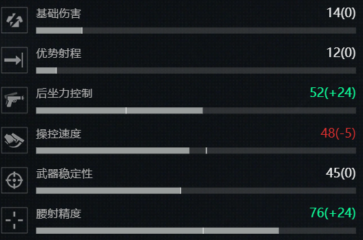 三角洲行动s7赛季M1014改枪方案