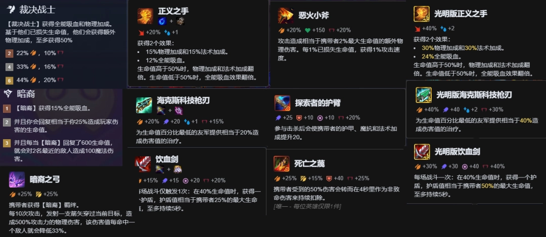 云顶之弈s16裁决大卑阵容推荐