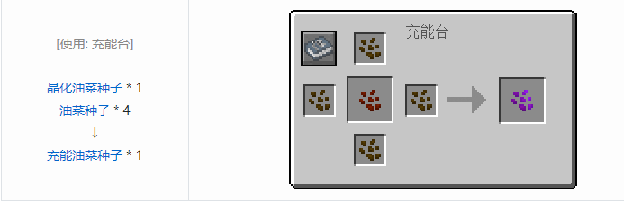 我的世界实用拓展合成表大全2026