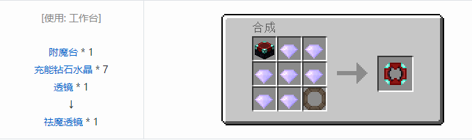 我的世界实用拓展合成表大全2026