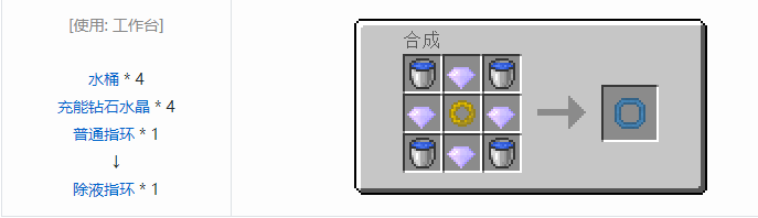 我的世界实用拓展合成表大全2026