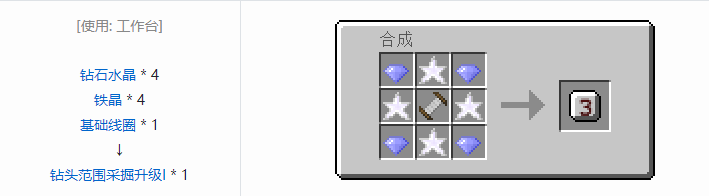 我的世界实用拓展合成表大全2026