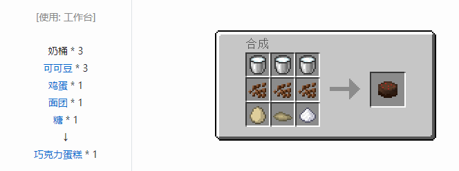 我的世界实用拓展合成表大全2026