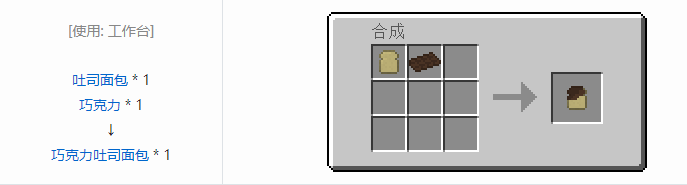 我的世界实用拓展合成表大全2026