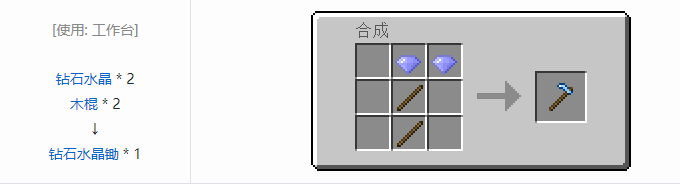 我的世界实用拓展合成表大全2026