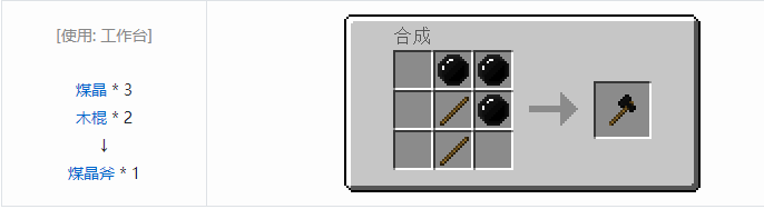 我的世界实用拓展工具装备合成表大全2026