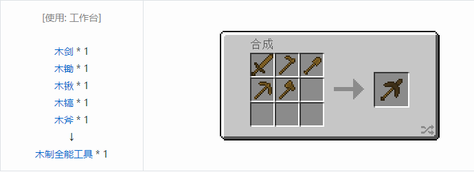 我的世界实用拓展工具装备合成表大全2026