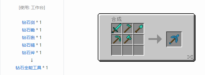 我的世界实用拓展合成表大全2026