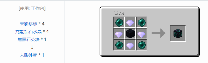 我的世界实用拓展合成表大全2026