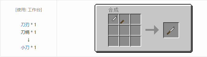 我的世界实用拓展合成表大全2026