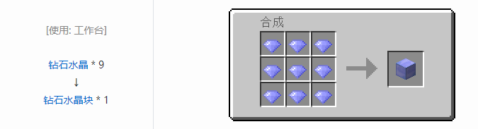 我的世界实用拓展合成表大全2026