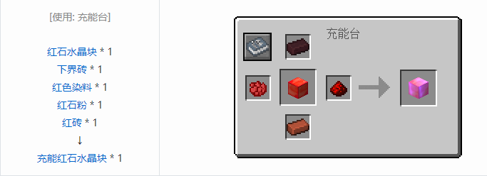 我的世界实用拓展合成表大全2026