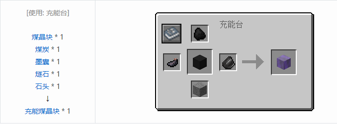 我的世界实用拓展合成表大全2026