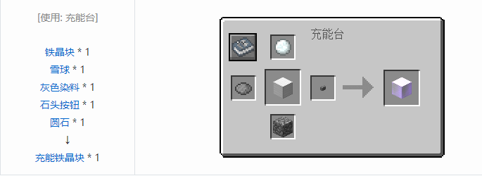 我的世界实用拓展合成表大全2026