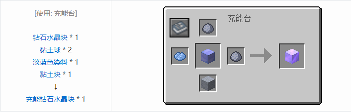 我的世界实用拓展合成表大全2026