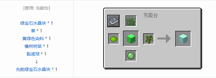 我的世界实用拓展合成表大全2026