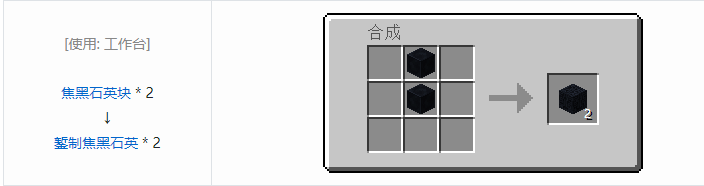 我的世界实用拓展合成表大全2026