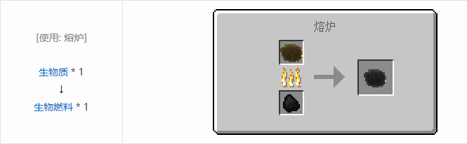 我的世界实用拓展合成表大全2026