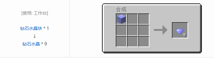 我的世界实用拓展合成表大全2026