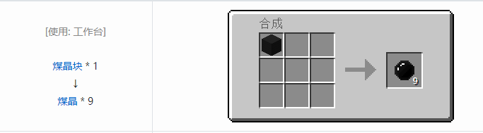 我的世界实用拓展合成表大全2026