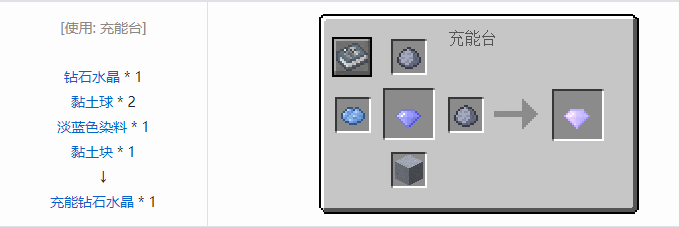 我的世界实用拓展合成表大全2026