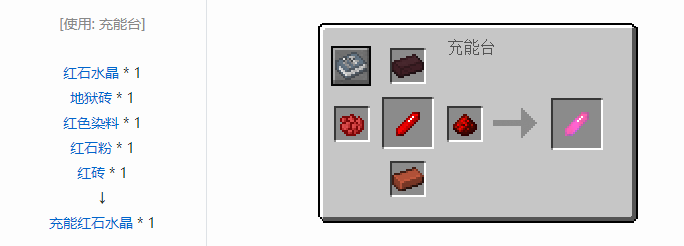 我的世界实用拓展合成表大全2026