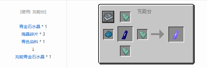 我的世界实用拓展合成表大全2026