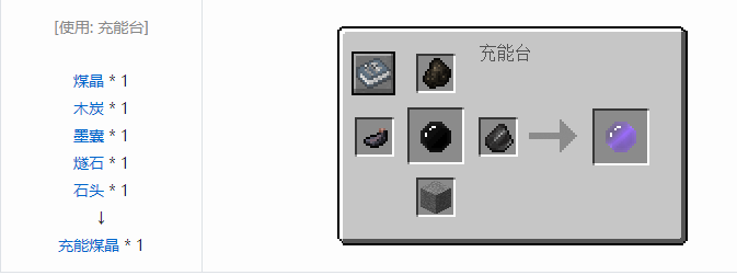 我的世界实用拓展合成表大全2026