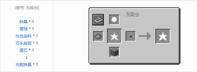 我的世界实用拓展合成表大全2026