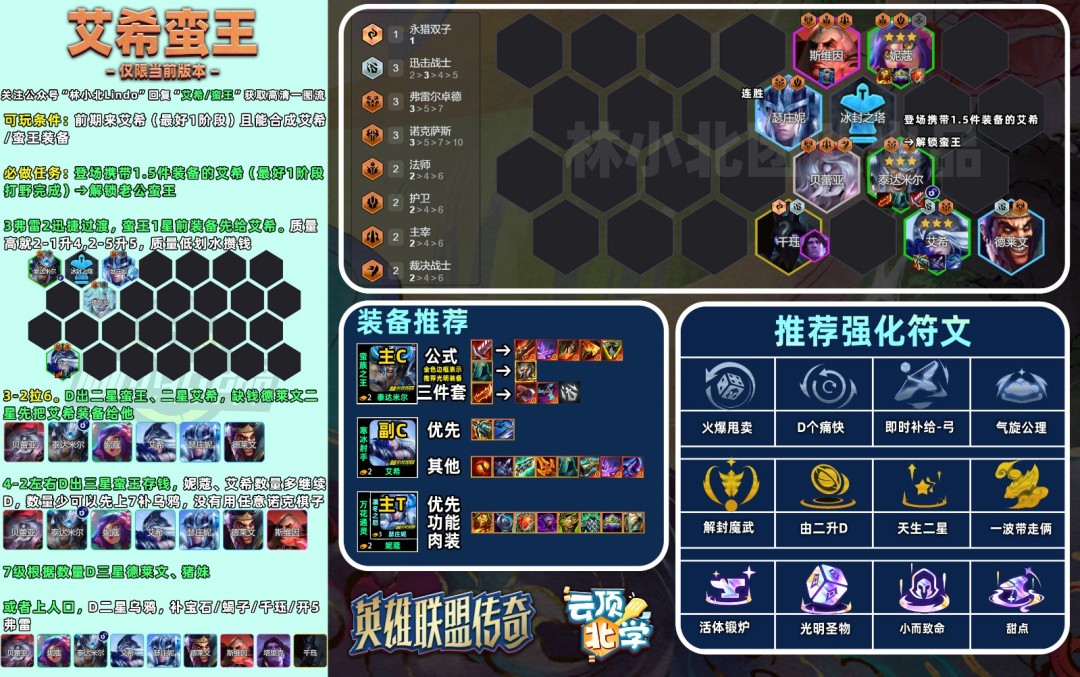 云顶之弈s16蛮王艾希阵容推荐