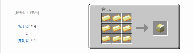 我的世界热力基本合成表大全2026