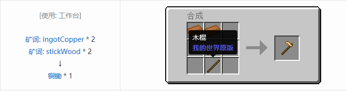 我的世界热力基本工具合成表大全2026