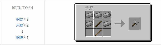 我的世界热力基本工具合成表大全2026