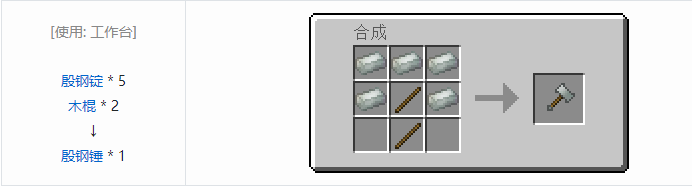 我的世界热力基本合成表大全2026