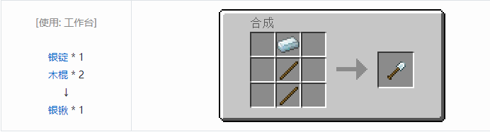 我的世界热力基本合成表大全2026