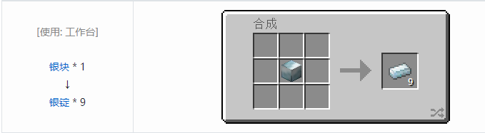 我的世界热力基本金属材料合成表大全2026