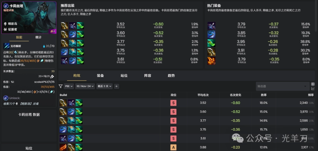 云顶之弈s16卡莉丝塔装备推荐