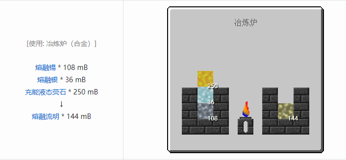 我的世界热力基本合成表大全2026