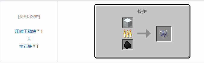 我的世界热量与气候方块合成表大全2026