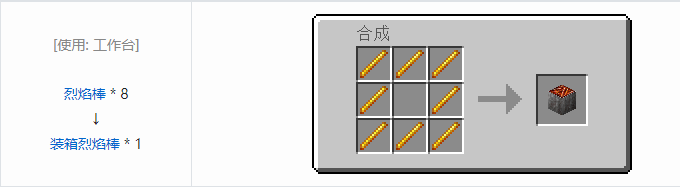 我的世界热量与气候装袋方块合成表大全2026