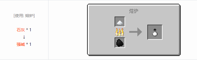 我的世界热量与气候合成表大全2026