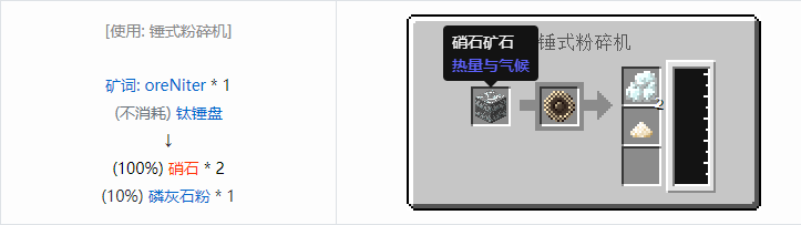 我的世界热量与气候合成表大全2026